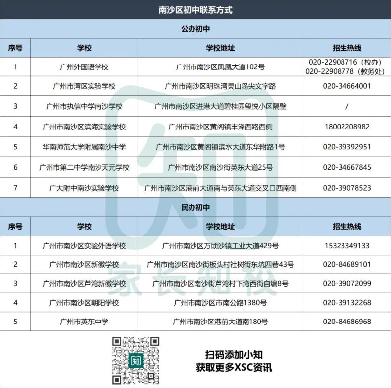 广州优质公民办初中联系方式大全-1