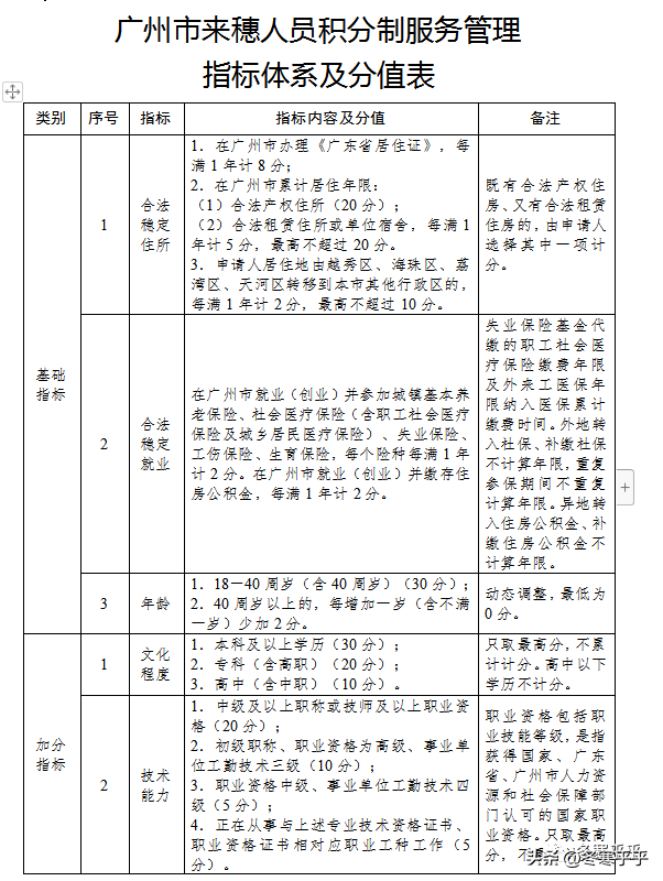 广州上公立小学要哪些条件？有哪些入学方式？-1