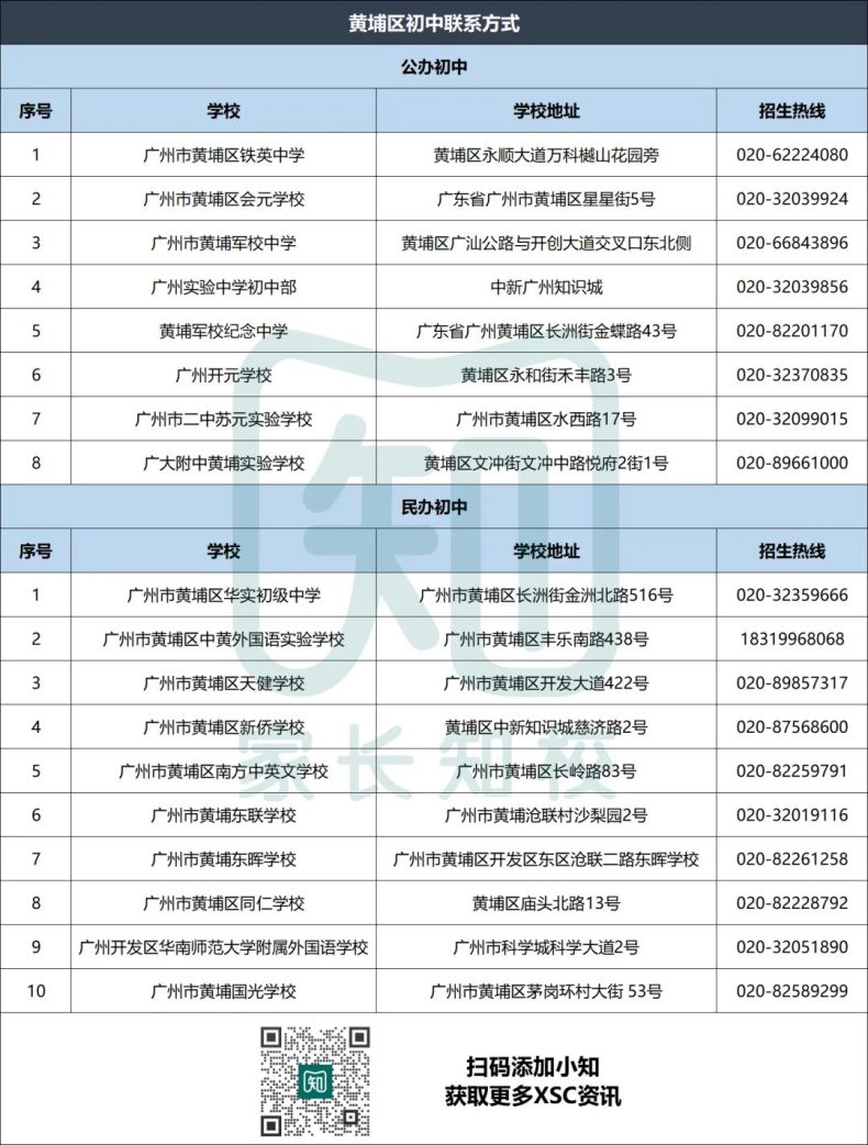 广州优质公民办初中联系方式大全-1