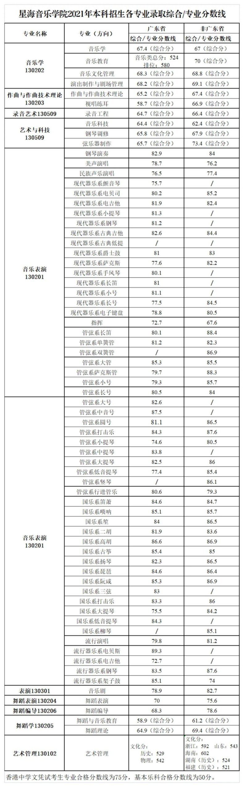 星海音乐学院好不好?招生对象及报考条件及就业情况分析-1 星海音乐学院好不好?招生对象及报考条件及就业情况分析-广东技校排名网