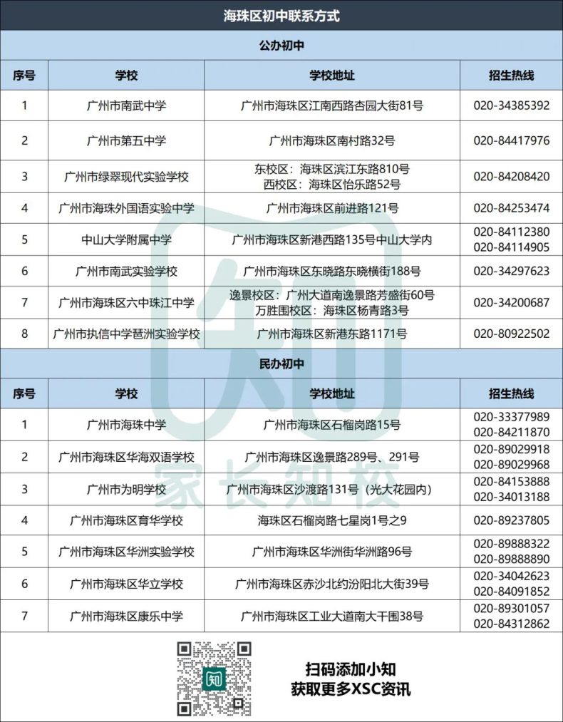 广州优质公民办初中联系方式大全-1