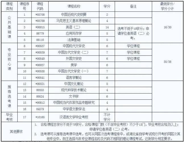 大专生怎样能自考本科?报考的条件和要求有哪些?-1 大专生怎样能自考本科?报考的条件和要求有哪些?-广东技校排名网
