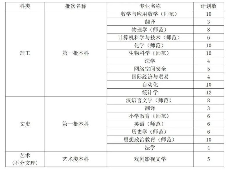 曲阜师范大学是一本还是二本(附:2022年招生计划)-1 曲阜师范大学是一本还是二本(附:2022年招生计划)-广东技校排名网