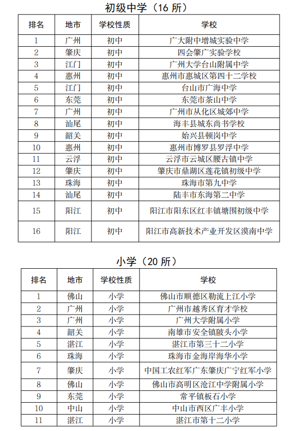 86所学校入选省级国防教育特色学校！高职院校17所上榜！-1