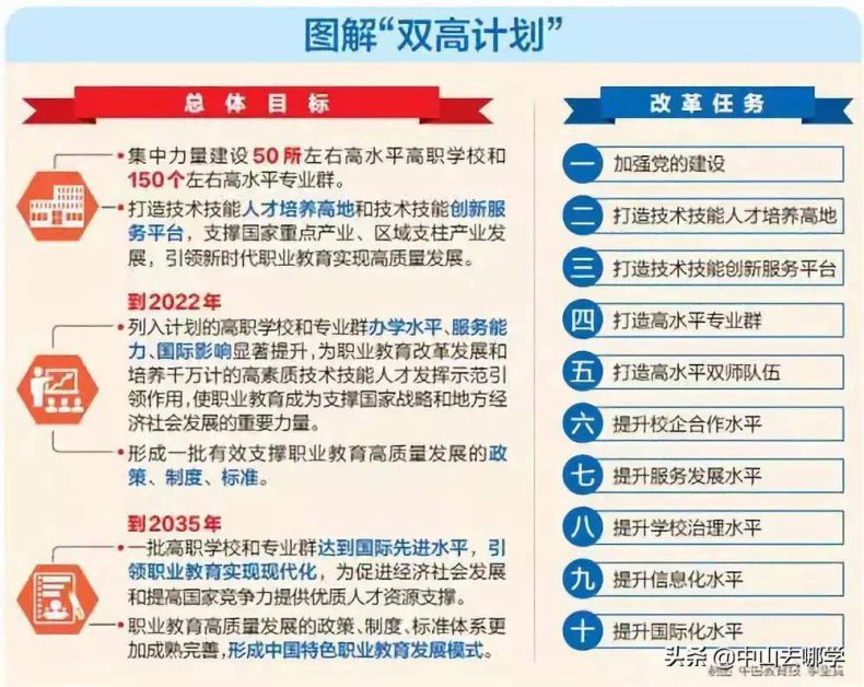 中山市最好的职业学校（附：中山中职学校名单）-1