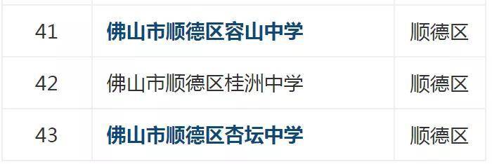 佛山高中排名情况(附:佛山市高中学校名单)-1 佛山高中排名情况(附:佛山市高中学校名单)-广东技校排名网