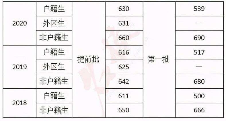 番禺二师附中高中怎么样（附：番禺区属高中地址及分数线）-1