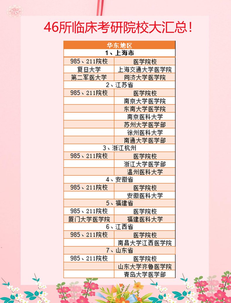 临床医学考研名校推荐(附:临床考研院校名单)-1 临床医学考研名校推荐(附:临床考研院校名单)-广东技校排名网