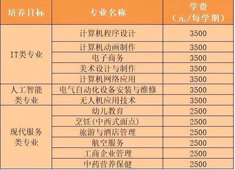 广东初中毕业学计算机去哪个学校-广东学互联网最好技校-1 广东初中毕业学计算机去哪个学校-广东学互联网最好技校-广东技校排名网