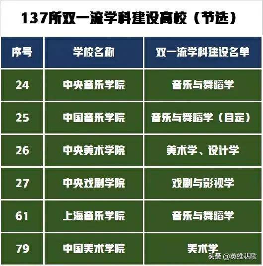 中国美术学院与中央美术学院，谁的实力更强？差之毫厘失之千里！-1
