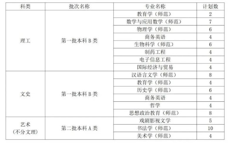 曲阜师范大学是一本还是二本(附:2022年招生计划)-1 曲阜师范大学是一本还是二本(附:2022年招生计划)-广东技校排名网
