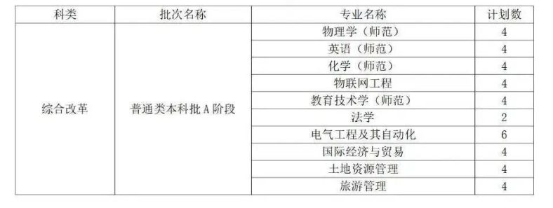 曲阜师范大学是一本还是二本(附:2022年招生计划)-1 曲阜师范大学是一本还是二本(附:2022年招生计划)-广东技校排名网