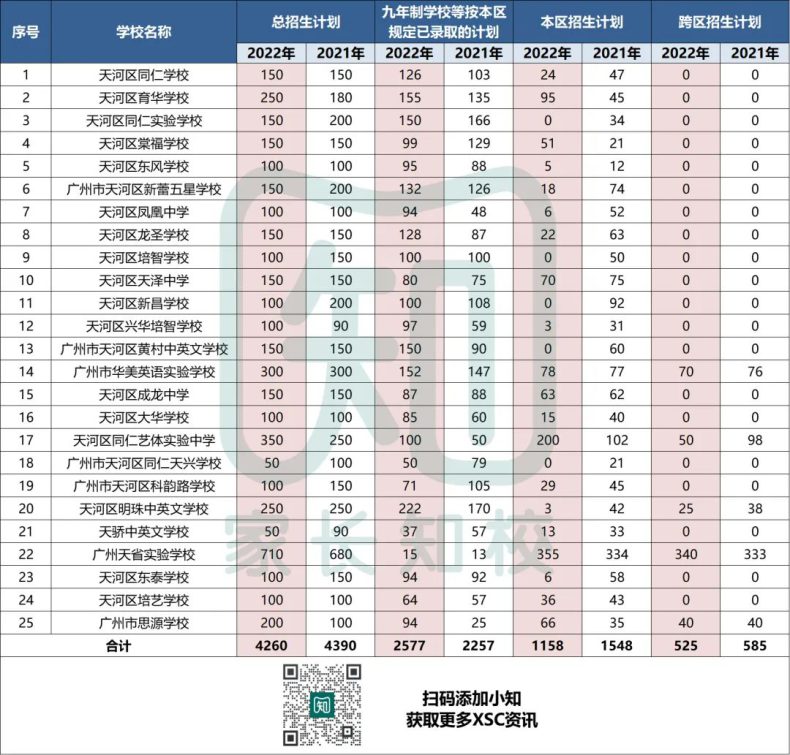 广州最强民校一枝独秀?鸡娃家长在天河区还有选择吗?-1 广州最强民校一枝独秀?鸡娃家长在天河区还有选择吗?-广东技校排名网
