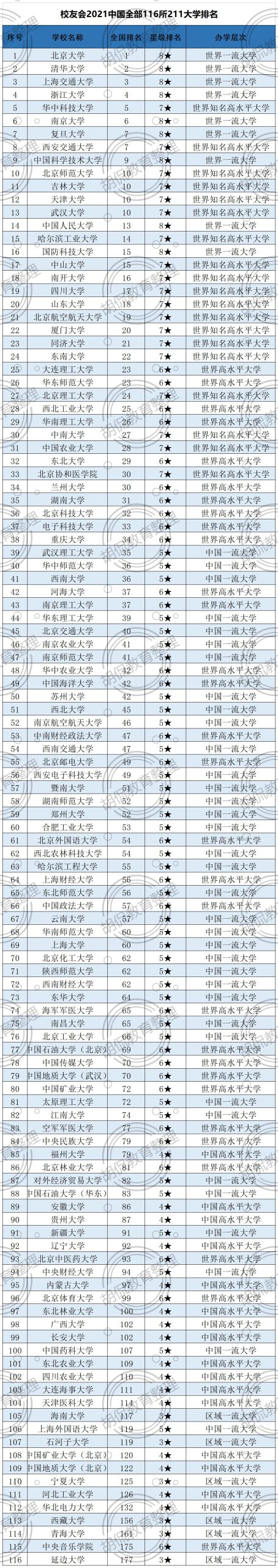 985 211是什么意思，哪个好，分别都有哪些学校及录取分数线-广东技校排名网