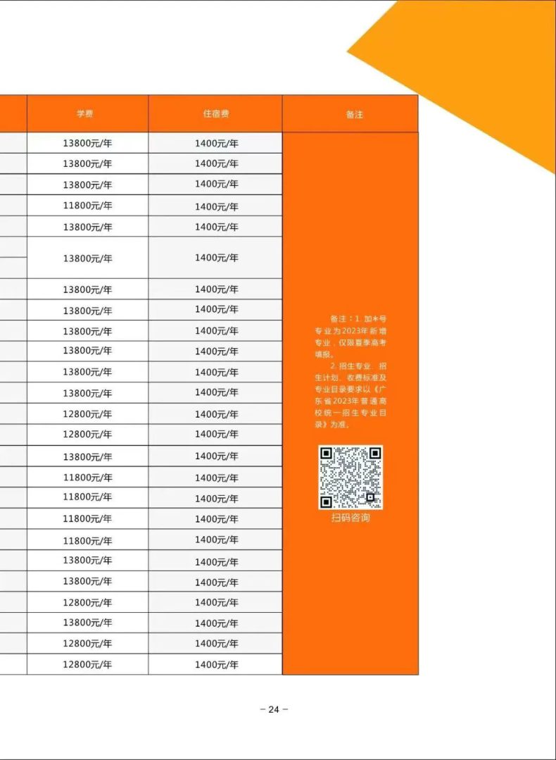 广东省已有8校公布23年3+证书招生计划！-1