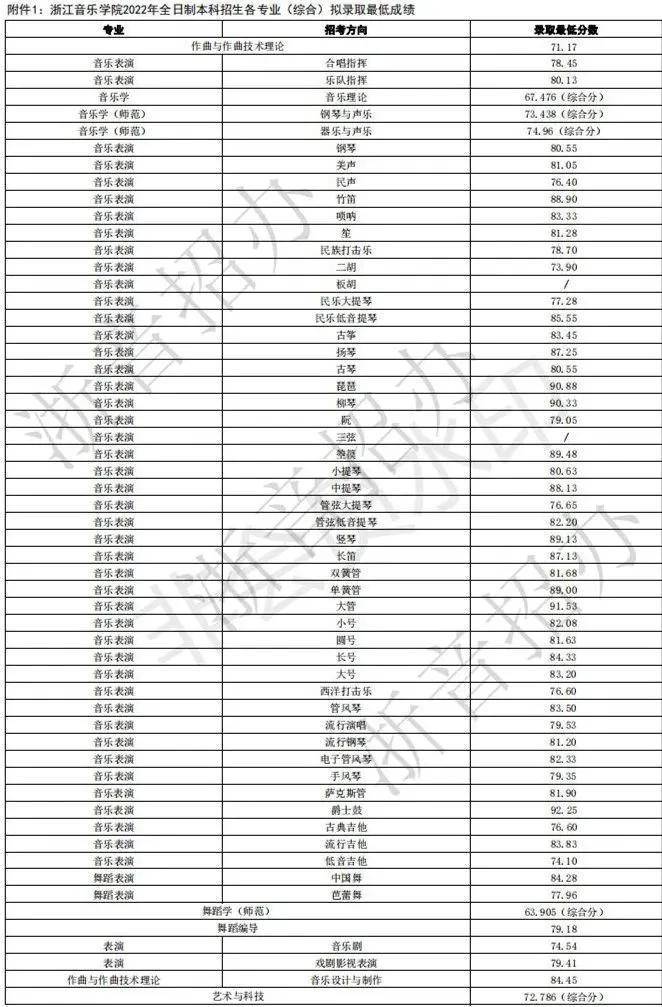 如何考入浙江音乐学院(附:近年录取分数线)-1 如何考入浙江音乐学院(附:近年录取分数线)-广东技校排名网