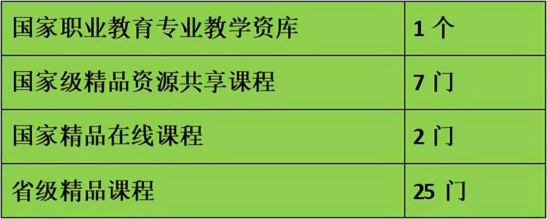 杭州最好高职院校是哪个(附:杭州市高职院校排名)-1 杭州最好高职院校是哪个(附:杭州市高职院校排名)-广东技校排名网