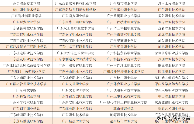 广东3十2职高有哪些-广东省三二分段高职院校名单-1 广东3十2职高有哪些-广东省三二分段高职院校名单-广东技校排名网