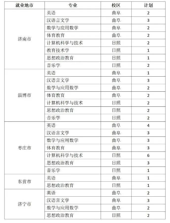 曲阜师范大学是一本还是二本(附:2022年招生计划)-1 曲阜师范大学是一本还是二本(附:2022年招生计划)-广东技校排名网