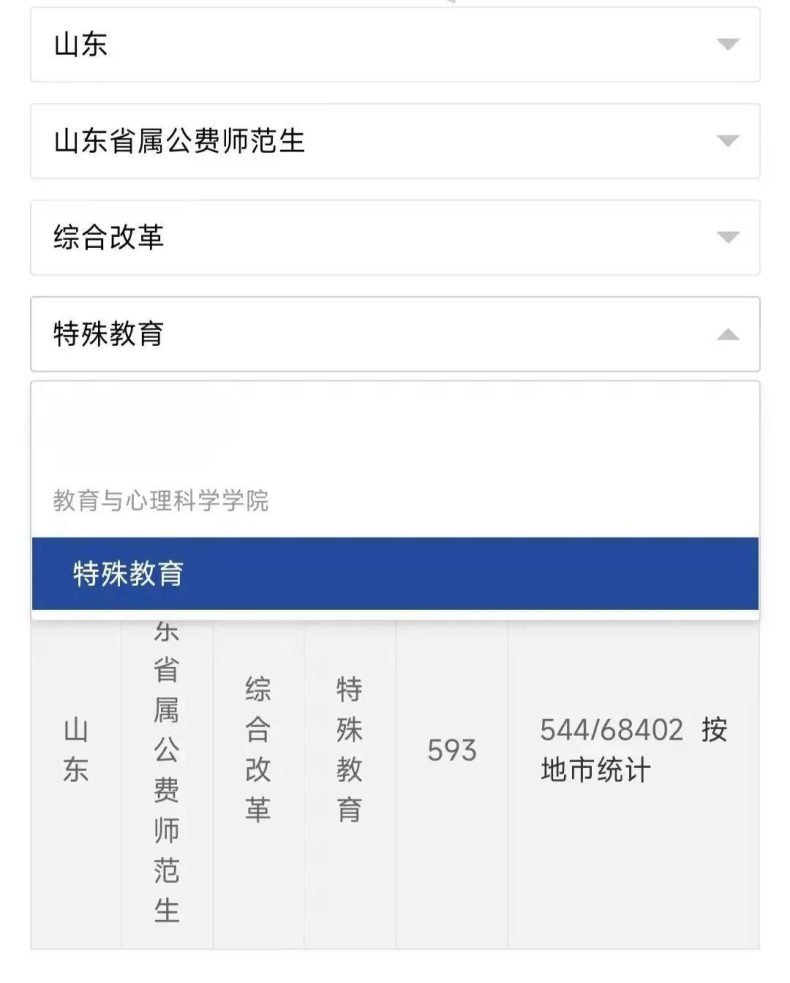 山东省2022年省属公费师范生录取分数线-1