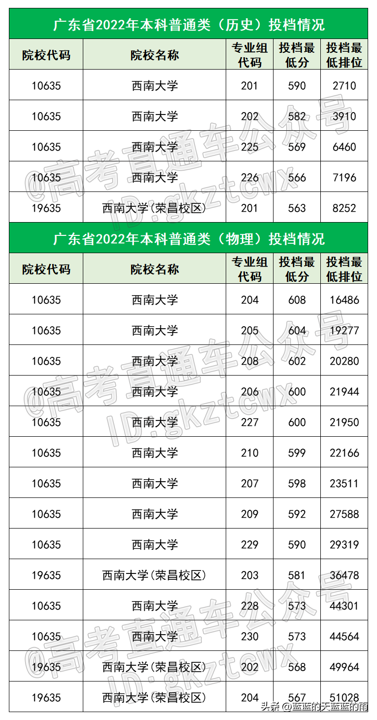 6所师范大学2022录取分数汇总(附2022年师范类院校排名)-1 6所师范大学2022录取分数汇总(附2022年师范类院校排名)-广东技校排名网