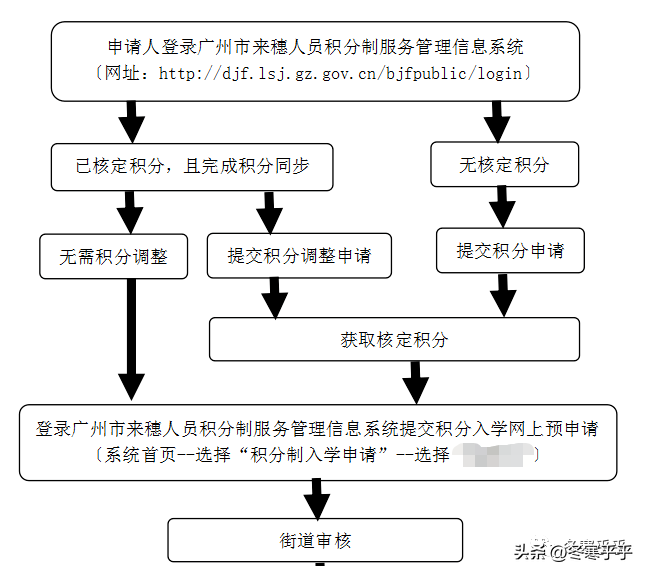 广州上公立小学要哪些条件？有哪些入学方式？-1