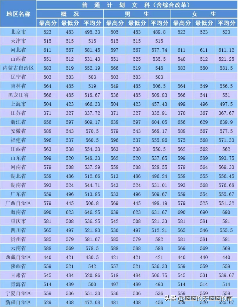 5所重点警察院校2022在全国各省市的录取分数线(本省+外省)-1 5所重点警察院校2022在全国各省市的录取分数线(本省+外省)-广东技校排名网
