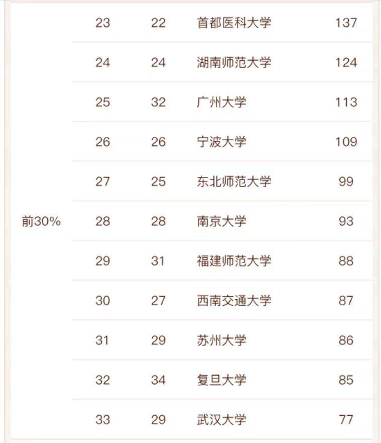 心理学专业比较好的大学(附:心理学2022高校实力排名)-1 心理学专业比较好的大学(附:心理学2022高校实力排名)-广东技校排名网