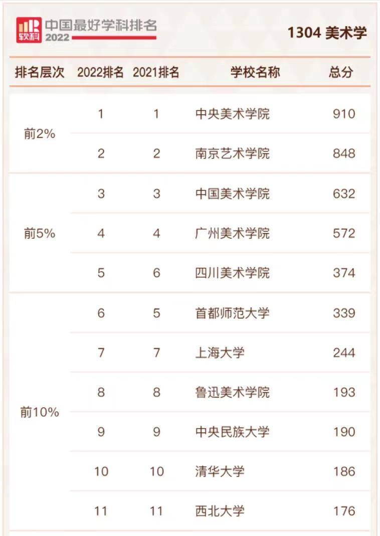 美术类大学哪个好-美术学院中国排名-1