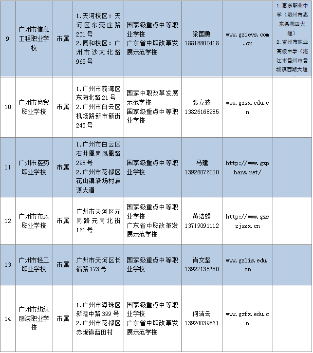 广州中职学校有哪些?有哪些专业?升学渠道有哪些?-1 广州中职学校有哪些?有哪些专业?升学渠道有哪些?-广东技校排名网