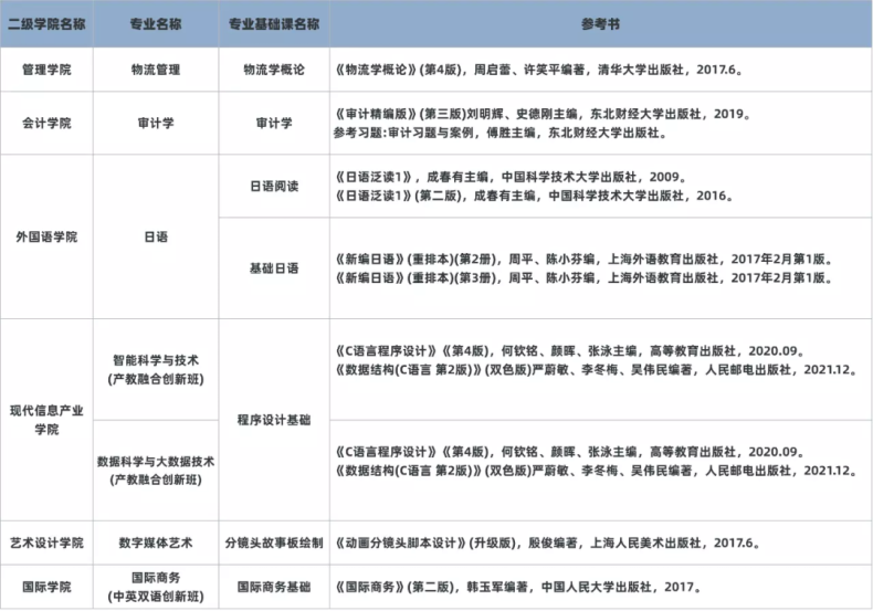 2023年广东专插本已有7所院校公布校考考试时间！-1