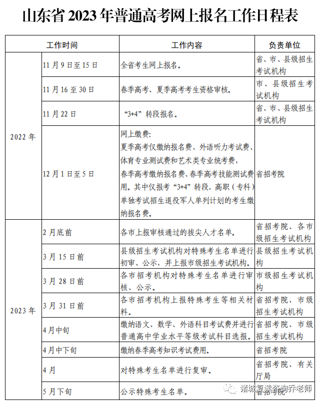 2023年山东省普通高考网上详细报名步骤流程(手把手教你报名)-广东技校排名网