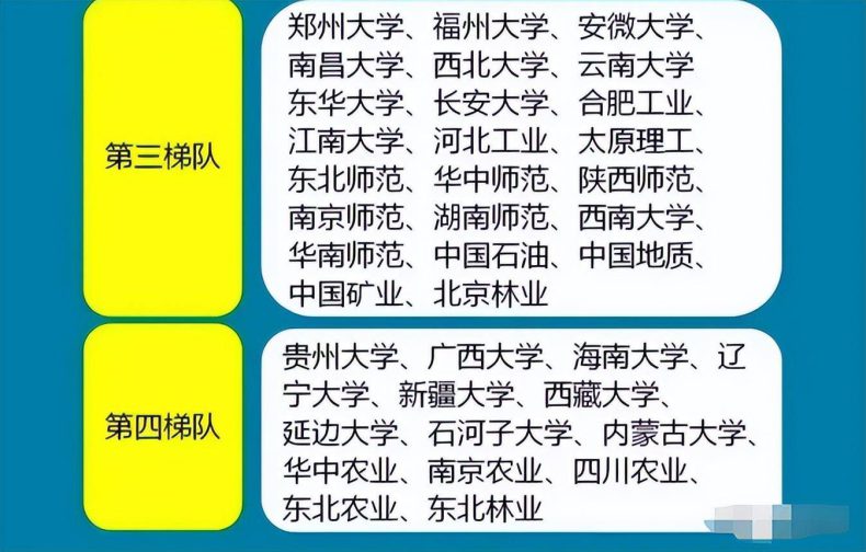 哈工程在211大学算什么层次（附：各省211大学名单）-1