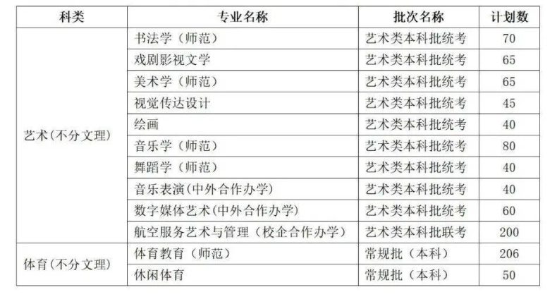 曲阜师范大学是一本还是二本(附:2022年招生计划)-1 曲阜师范大学是一本还是二本(附:2022年招生计划)-广东技校排名网