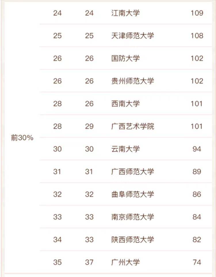 美术类大学哪个好-美术学院中国排名-1