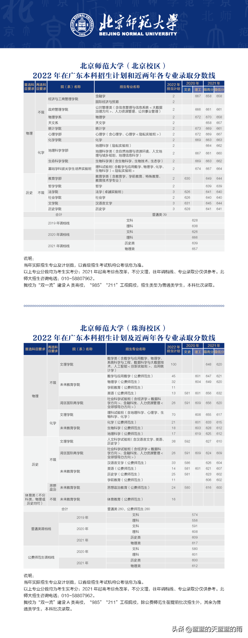 6所师范大学2022录取分数汇总(附2022年师范类院校排名)-1 6所师范大学2022录取分数汇总(附2022年师范类院校排名)-广东技校排名网