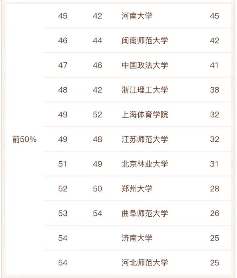 心理学专业比较好的大学(附:心理学2022高校实力排名)-1 心理学专业比较好的大学(附:心理学2022高校实力排名)-广东技校排名网
