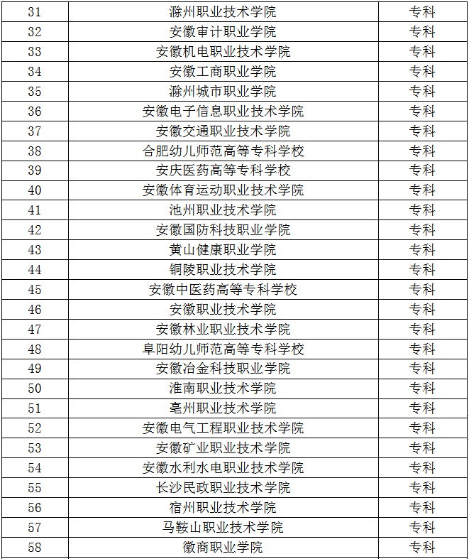 安徽省对口高考可以报考哪些学校?对口升学的优势有哪些?-1 安徽省对口高考可以报考哪些学校?对口升学的优势有哪些?-广东技校排名网