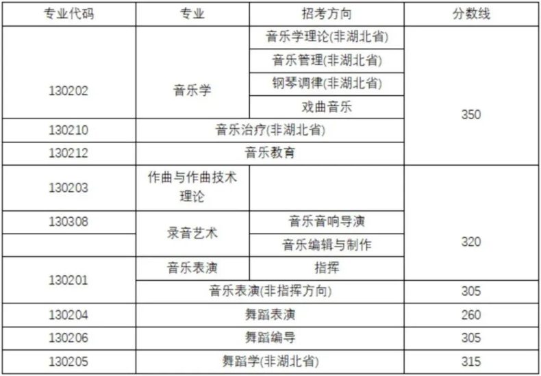 全国都有哪些“音乐学院”,它们2022年的分数线是多少-1 全国都有哪些“音乐学院”,它们2022年的分数线是多少-广东技校排名网