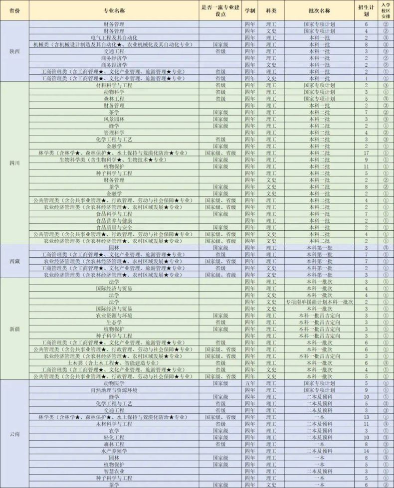 福建农林大学是一本还是二本（附：2022年招生计划）-1