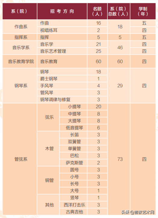 音乐艺考生可以考哪些大学-中国音乐院校排名-广东技校排名网