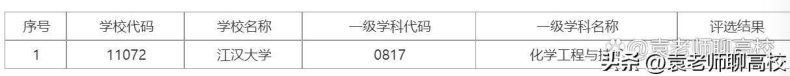 湖北最好的大学是哪所-湖北省本科院校排名榜-1