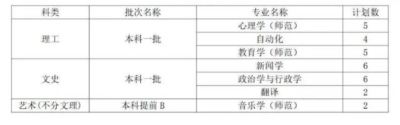 曲阜师范大学是一本还是二本(附:2022年招生计划)-1 曲阜师范大学是一本还是二本(附:2022年招生计划)-广东技校排名网