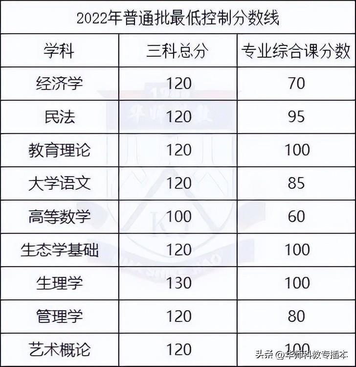 专升本考试时间-2023年广东普通专升本时间线梳理-1 专升本考试时间-2023年广东普通专升本时间线梳理-广东技校排名网