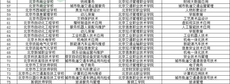 北京职高3+2学校排名-1 北京职高3+2学校排名-北京市职业高中学校名单-广东技校排名网