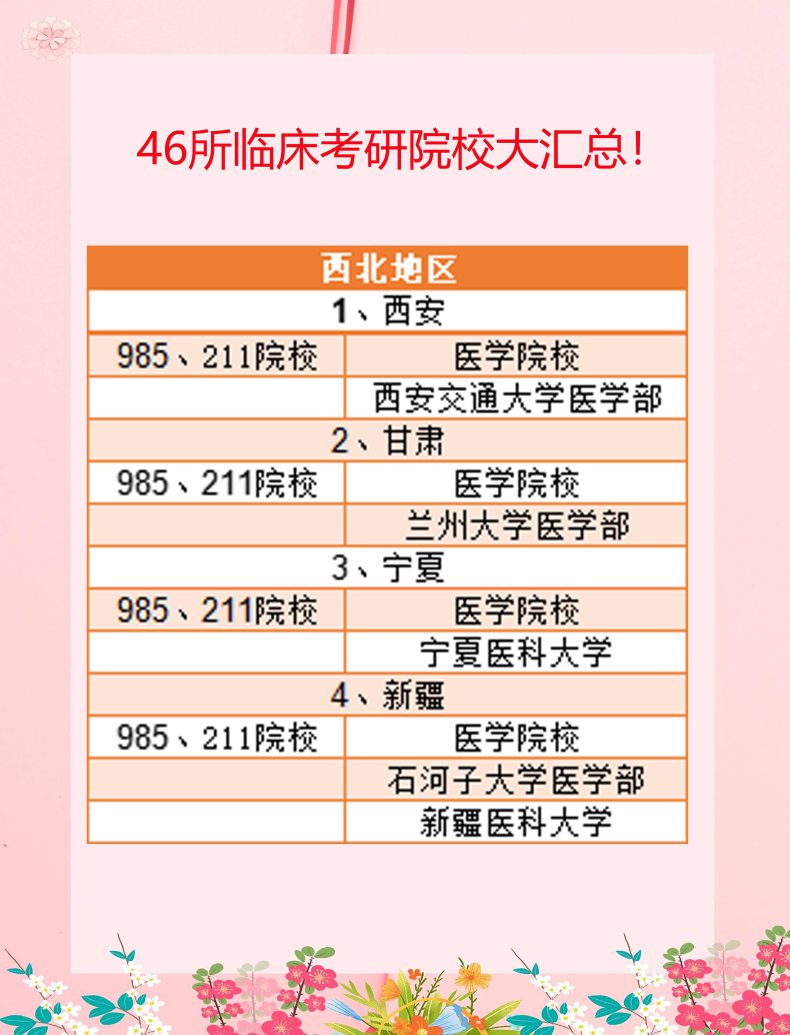 临床医学考研名校推荐(附:临床考研院校名单)-1 临床医学考研名校推荐(附:临床考研院校名单)-广东技校排名网