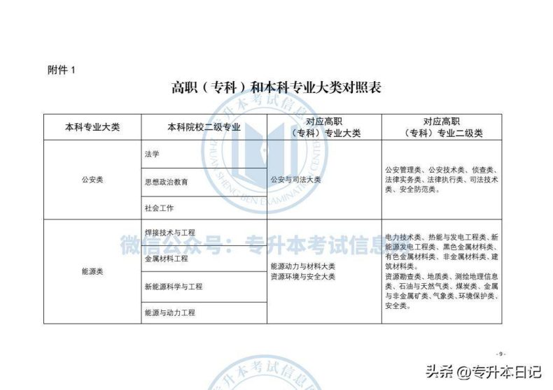 2023年甘肃专升本考试方案公布！-1