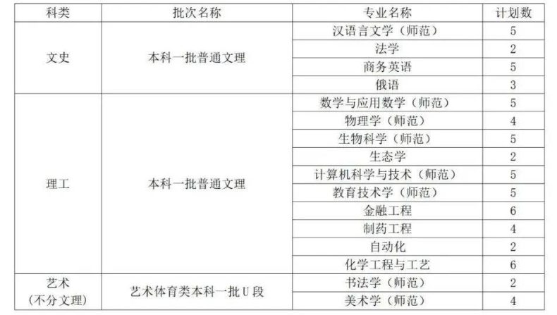 曲阜师范大学是一本还是二本(附:2022年招生计划)-1 曲阜师范大学是一本还是二本(附:2022年招生计划)-广东技校排名网