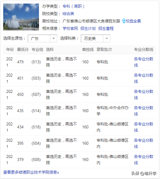 佛山高职院校有哪些比较好-佛山市大专学校名单-1