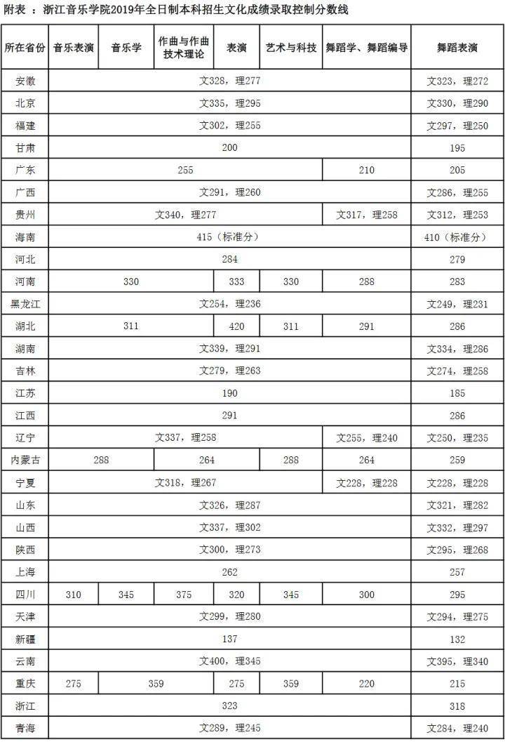 如何考入浙江音乐学院(附:近年录取分数线)-1 如何考入浙江音乐学院(附:近年录取分数线)-广东技校排名网